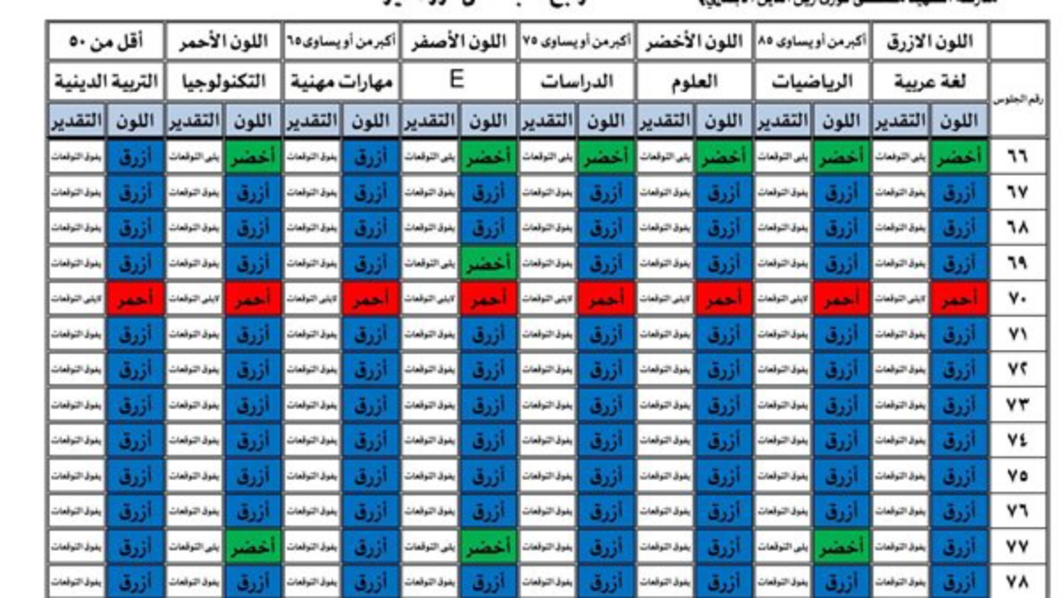 برابط مباشر استعلم عن نتيجة الصف الرابع الابتدائى الترم الثاني 2023/2024 بالاسم من خلال نتيجة نت