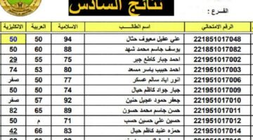 السادس الابتدائي العراقي