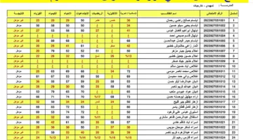 الصف السادس الابتدائي العراق 2024