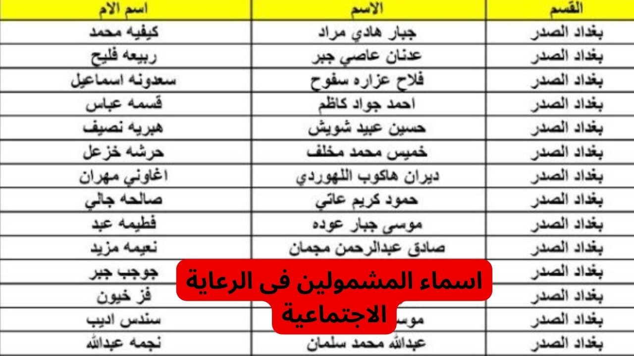 للمواطنين.. كشوف أسماء المشمولين بالرعاية الاجتماعية الوجبة 7 عبر منصة مظلتي الإلكترونية