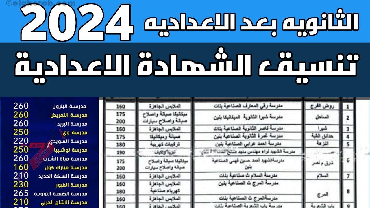 تنسيق الثانوية العامة العام الجديد 2024-2025 وأوراق التقديم في الثانوية العامة