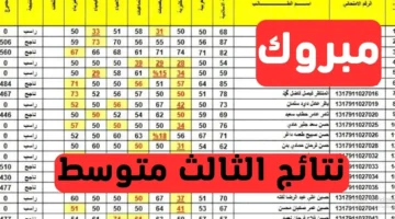 نتائج الصف الثالث المتوسط